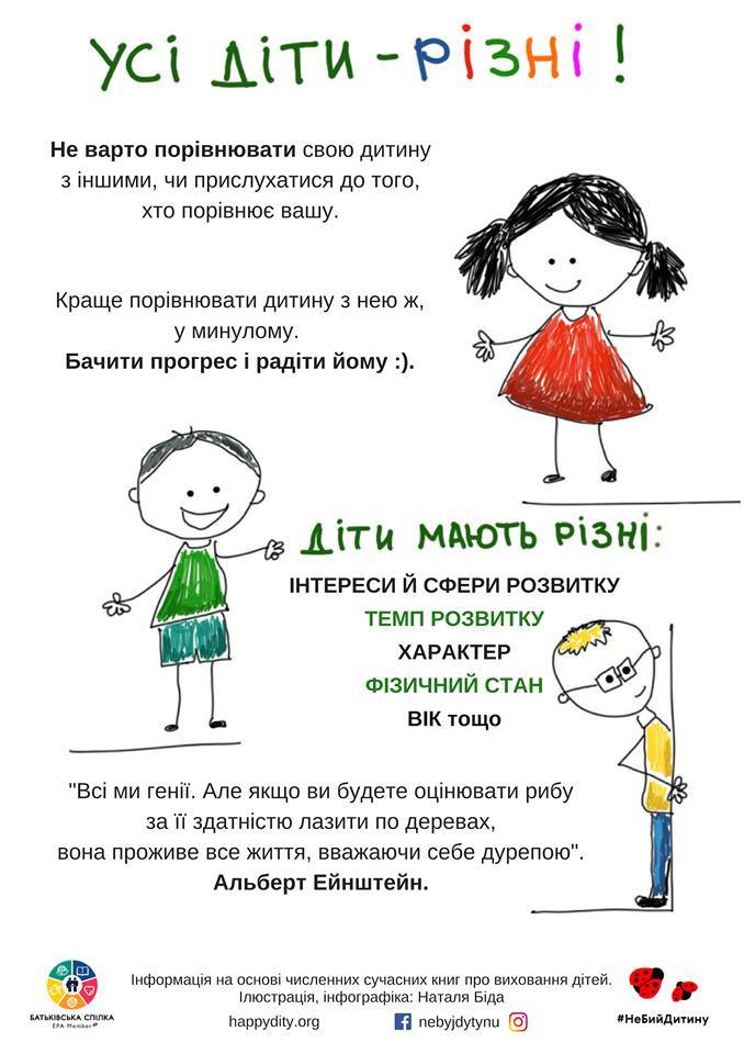 Топ-7 інфографік проекту НеБийДитину Анна Печерна