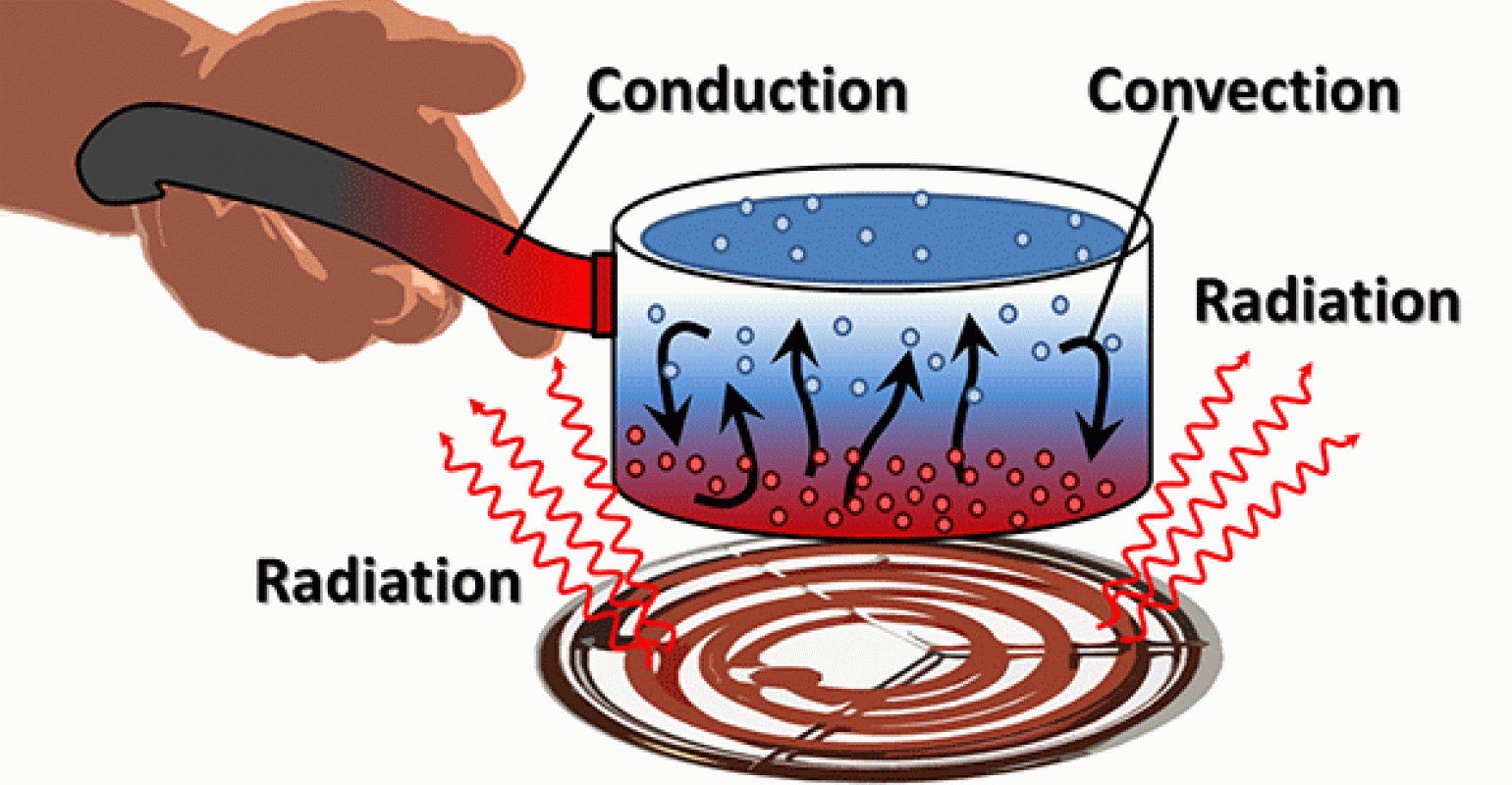 In heat гайд. Кондукция. Conduction Convection radiation. Жылуөткізгіштік. Кондукция в электронике.