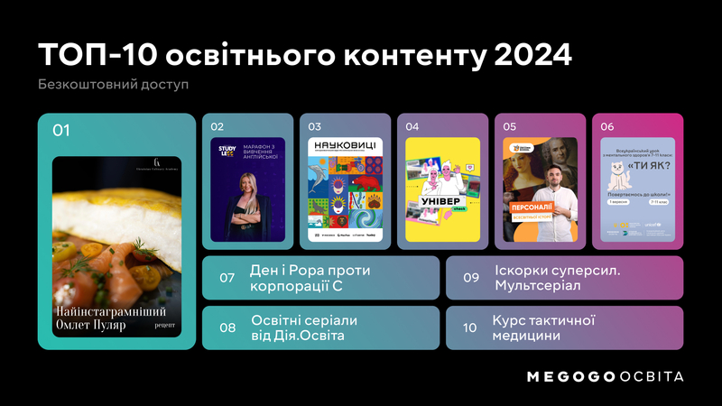 Підсумки 2024 року в освітньому контенті від медіасервісу MEGOGO
